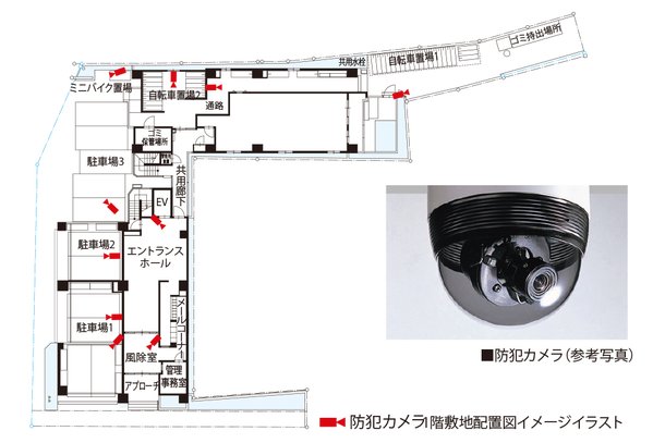 暮らしを見守る防犯カメラ