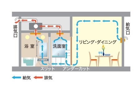 いつも新鮮な空気を取り入れる24時間換気システム
