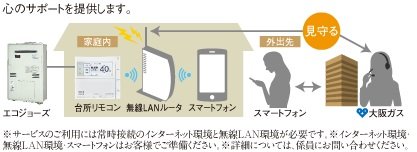 給湯リモコン（Wifi付）