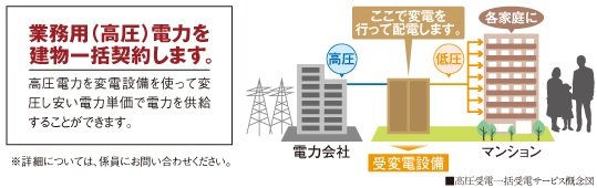 電力自由化時代の、家計に優しい賢い選択「高圧一括受電プラン」