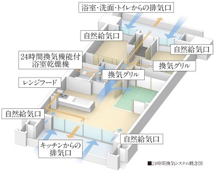 いつでも快適な24時間換気システム