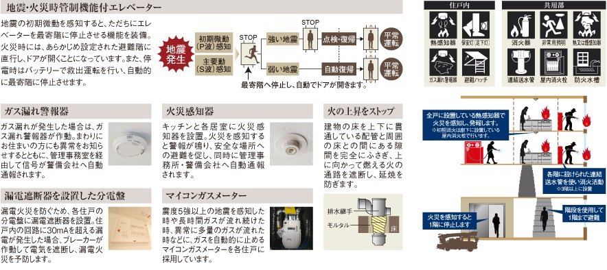 地震・火災時管制機能付エレベーター