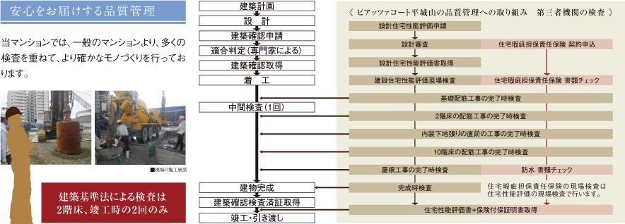 安心をお届けする品質管理