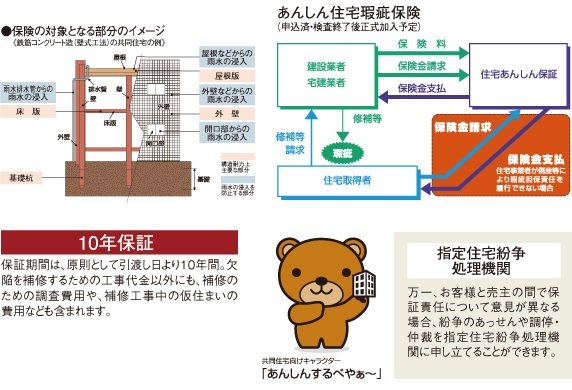 住宅瑕疵担保責任保険