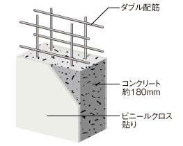 十分な戸境壁厚を確保