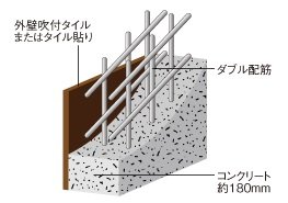 建物の強度と耐久性を高めるダブル配筋