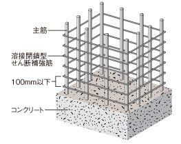 強度を高める構造柱の帯筋