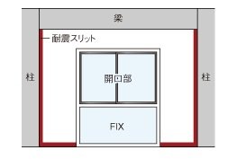 負担を和らげる耐震スリット