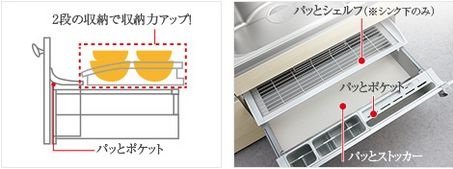 収納がらく