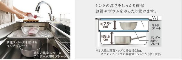 2段のレーンとシンクサポートで、水を使う作業の効率アップを実現。