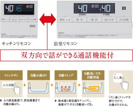使い勝手の良さと省エネを両立した給湯システム ecoジョーズ