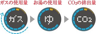 エネルック