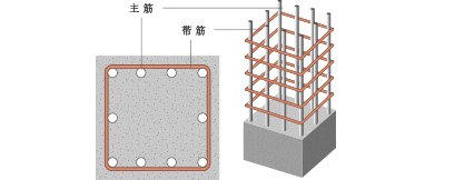 主筋の座屈を防止する帯筋