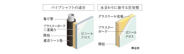 部屋内の音に配慮した設計