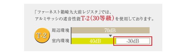 遮音性を高めた防音サッシ