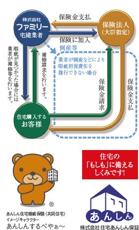 マンションの基本構造部分の瑕疵を10年保証でしっかりサポート