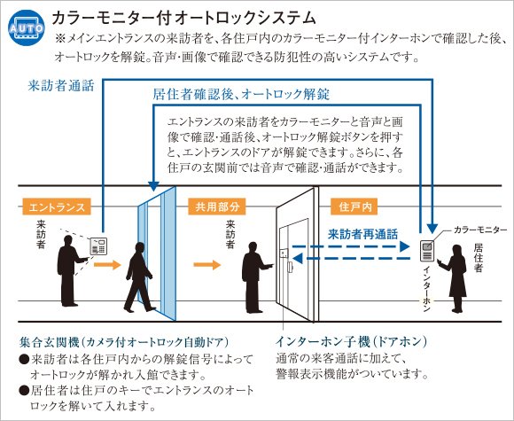 オートロック