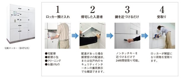 留守にしても安心の宅配ロッカー