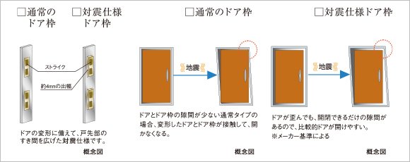 対震仕様ドア枠