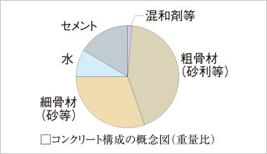 住宅性能表示〈劣化の軽減に関すること〉において等級「3」を取得