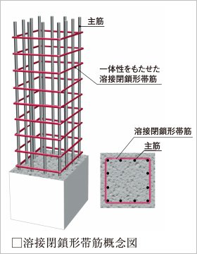 コンクリート柱に溶接閉鎖形帯筋を採用