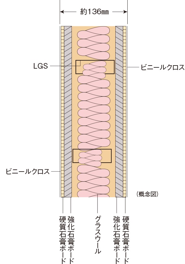 乾式耐火遮音壁
