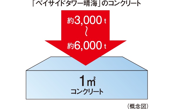 構造躯体