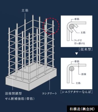 建物全体を支える強固な「柱構造」