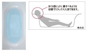 ラウンドライン浴槽