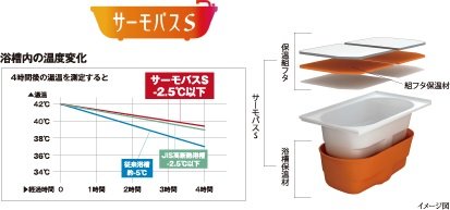保温浴槽