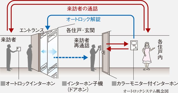来訪者は2カ所で確認