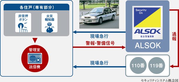 セキュリティは24時間対応