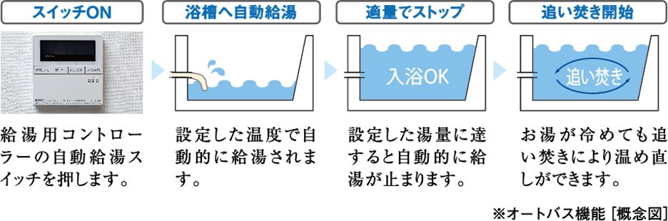 追い焚き機能付きオートバス