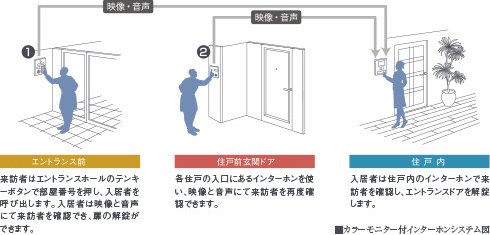 オートロックシステム