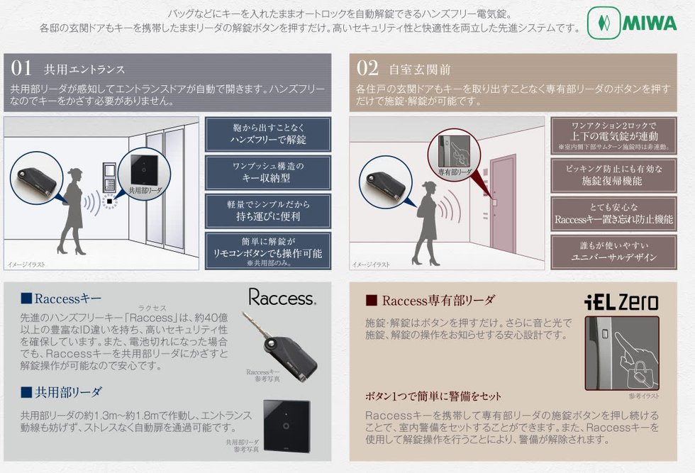 先進のハンズフリー電気錠「Raccess(ラクセス)」システム