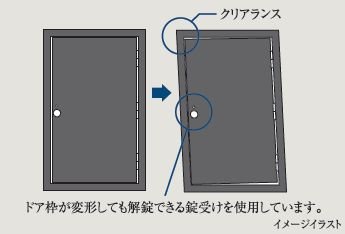 対震枠付玄関ドア