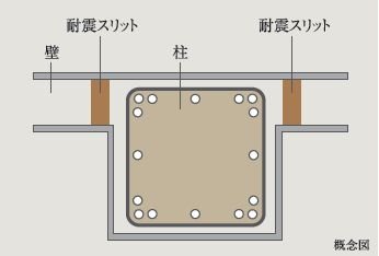 耐震スリット