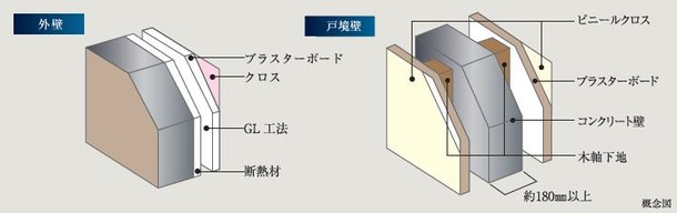 断熱効果・遮音性に優れた壁構造