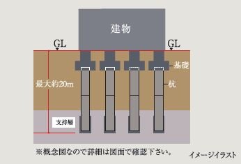 杭基礎構造