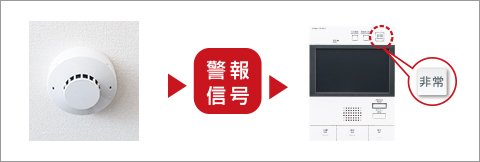 熱感知器