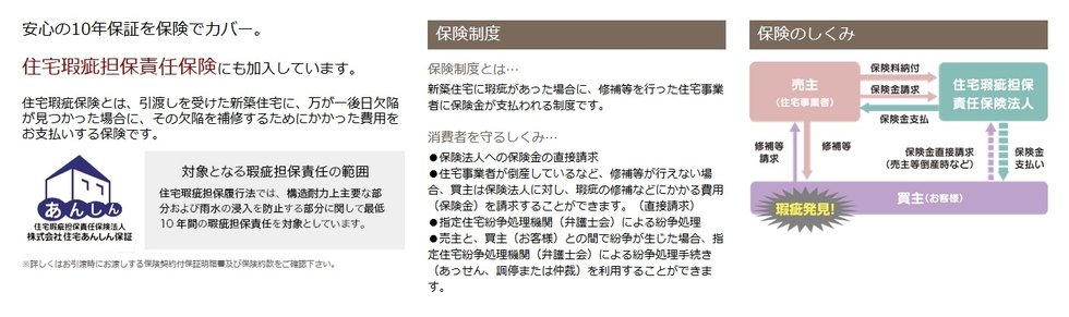 住宅瑕疵担保責任保険