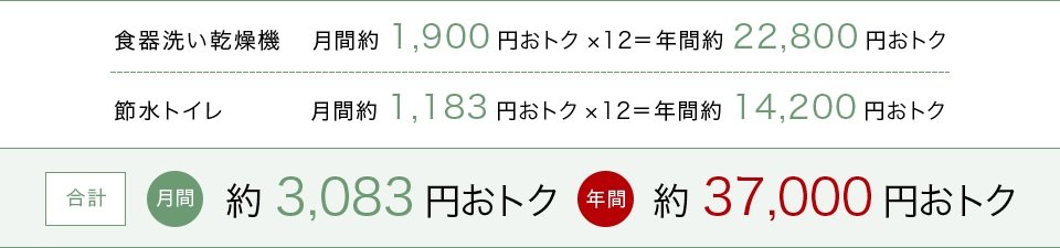 WATER 水 食器洗い乾燥機+節水トイレで水道料金がおトク!