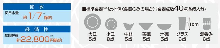 食器洗い乾燥機