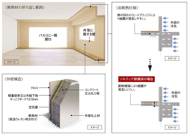 細やかな配慮の断熱仕様