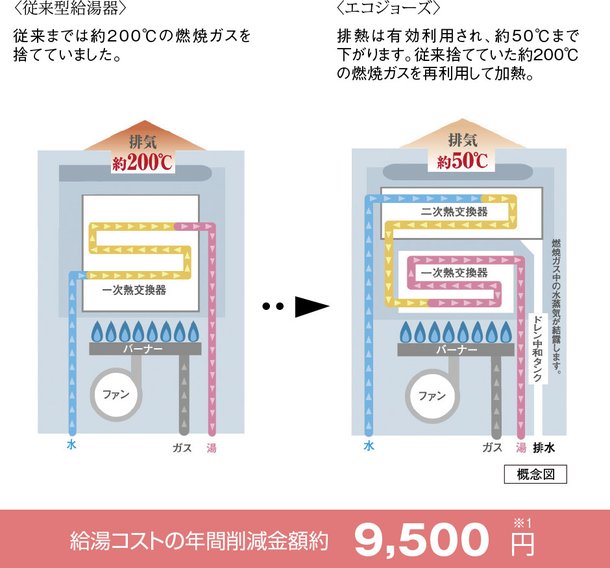 エコジョーズ