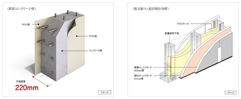 壁の遮音