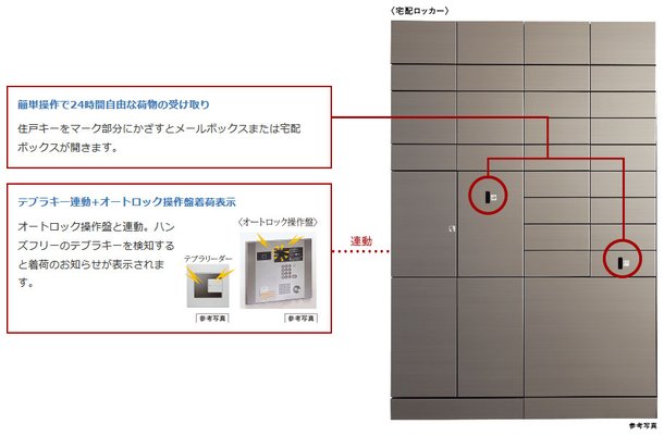 宅配ロッカー