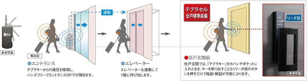ハンズフリー対応のテブラセル