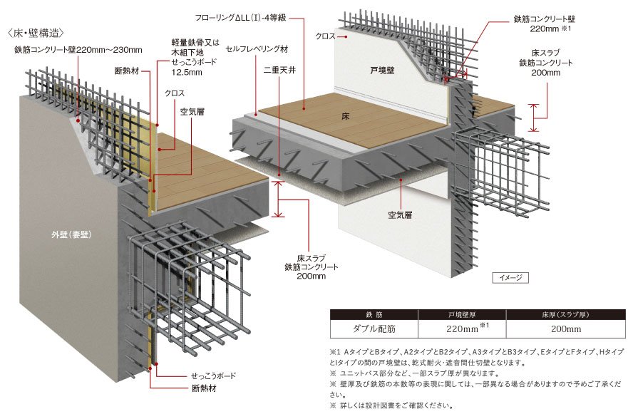 耐震性・快適性を追求した床・壁構造