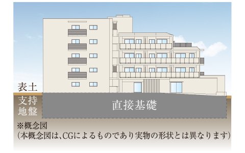 良質な地盤に最適な直接基礎工法